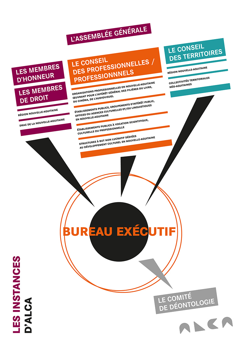visuel instances ALCA