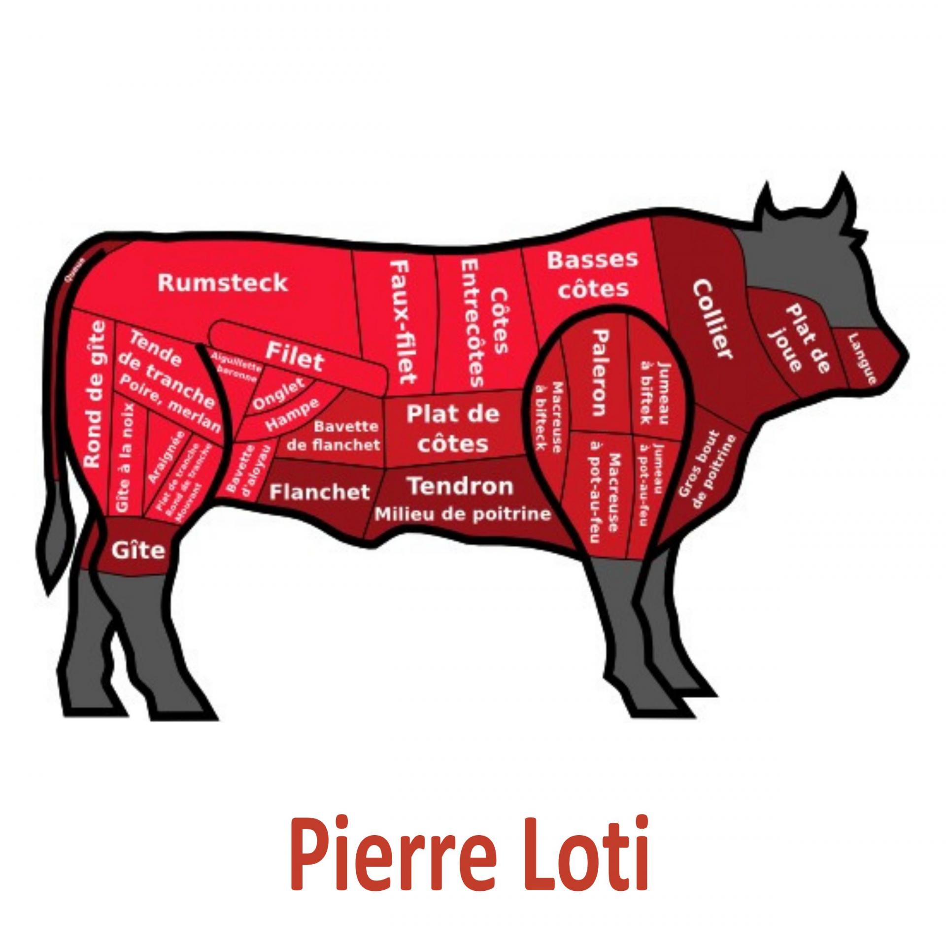 Viande de boucherie  ALCA Nouvelle-Aquitaine